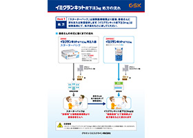 イミグランキット皮下注3mg 処方の流れ・廃棄方法