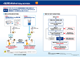 イミグランキット皮下注3mg 処方の流れ・廃棄方法