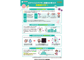 ロタリックス　インフォームドコンセントボード